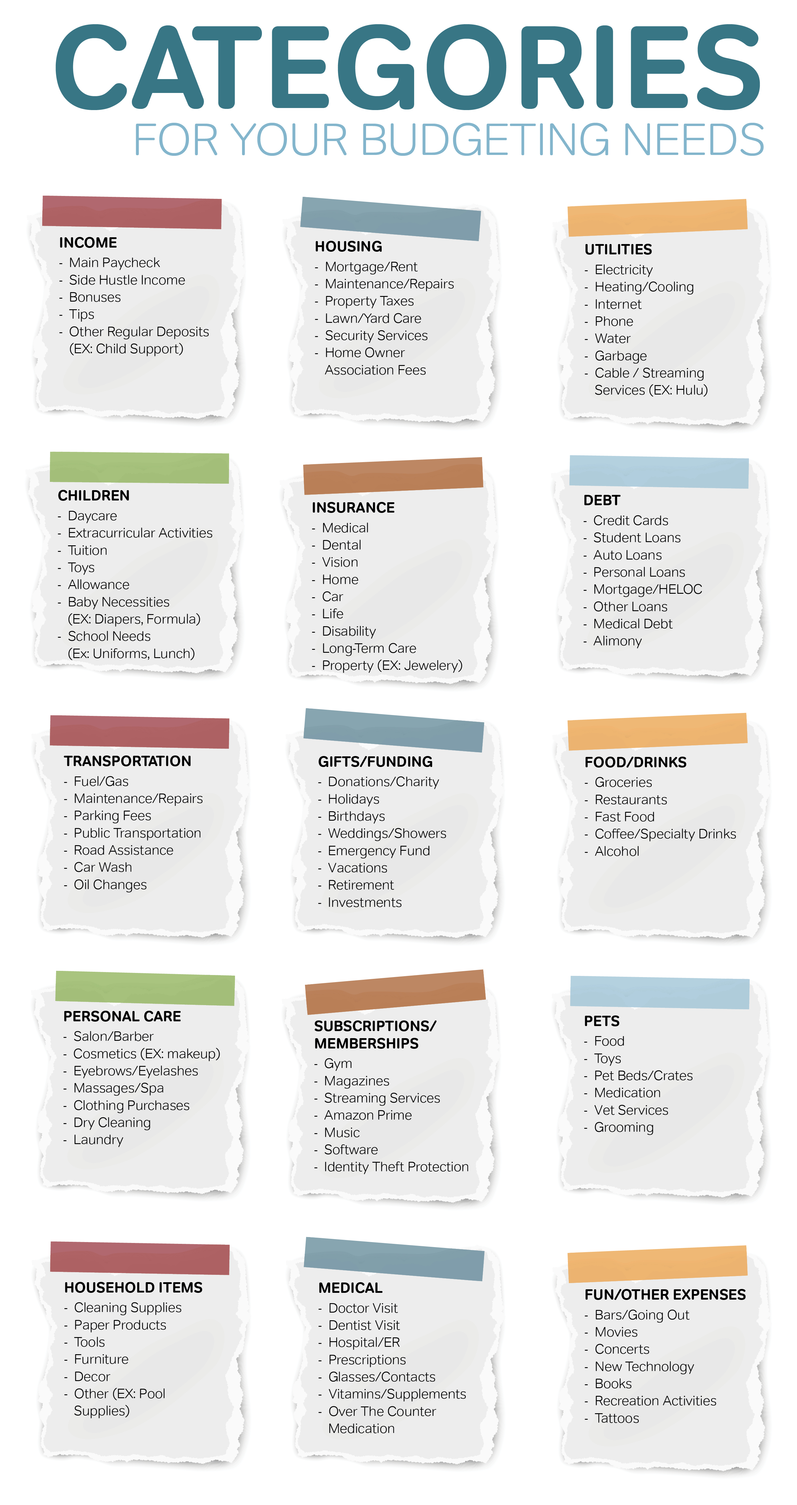 Budgeting Categories